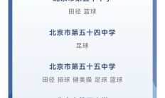  北京市建设工程招投标 -足球直播ayx