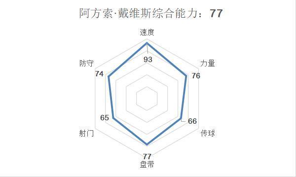 Ming新星刷新纪录表现突出，拜仁前途光明！的简单介绍